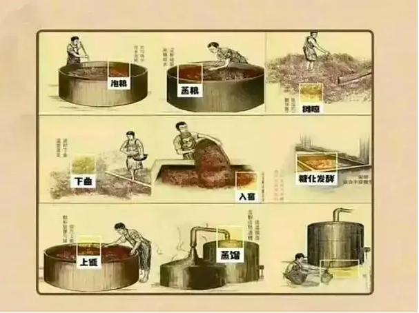 浓香型白酒与清香型白酒酿造工艺的不同之处