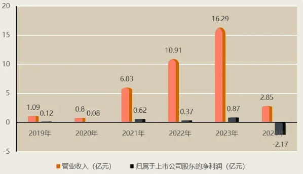 上海贵酒陷多重困境：去年亏损超两亿，董事长被羁押副董事长请辞